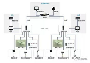 探秘經典弱電拓撲圖 計算機系統集成學習指南