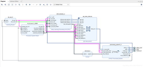 Vitis AI修煉秘籍 DPU IP核的系統集成之道