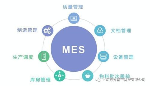 萬界星空科技MES與WMS的計(jì)算機(jī)系統(tǒng)集成 實(shí)現(xiàn)智能制造與物流的無縫協(xié)同